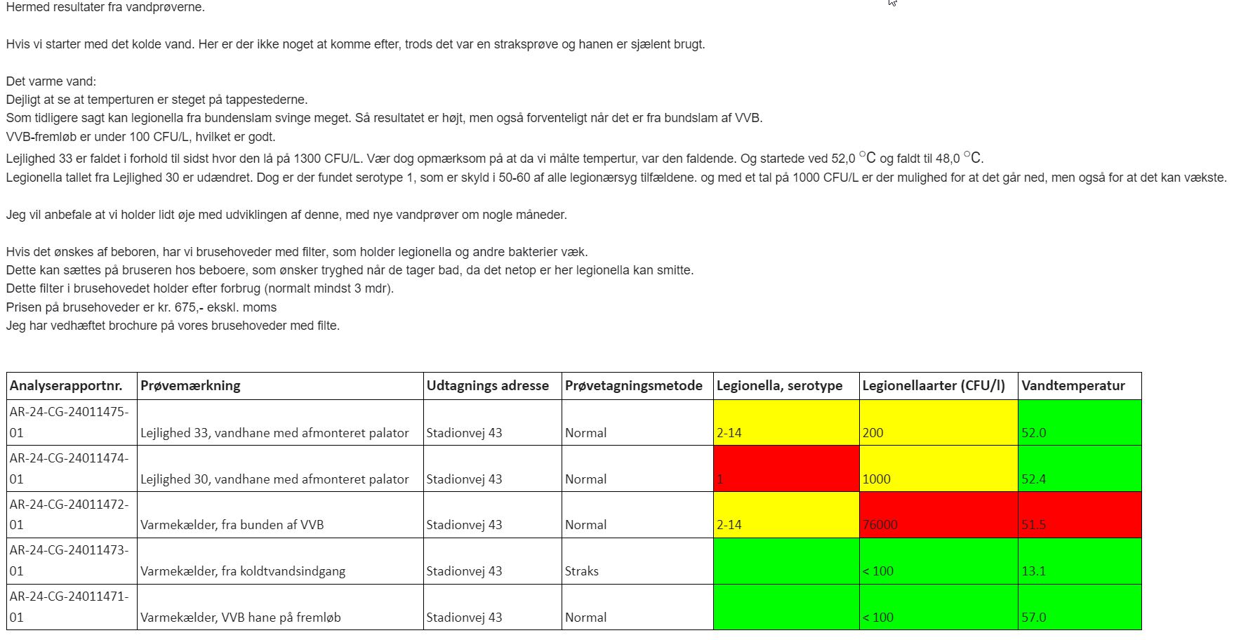 2024 02 12 resultater